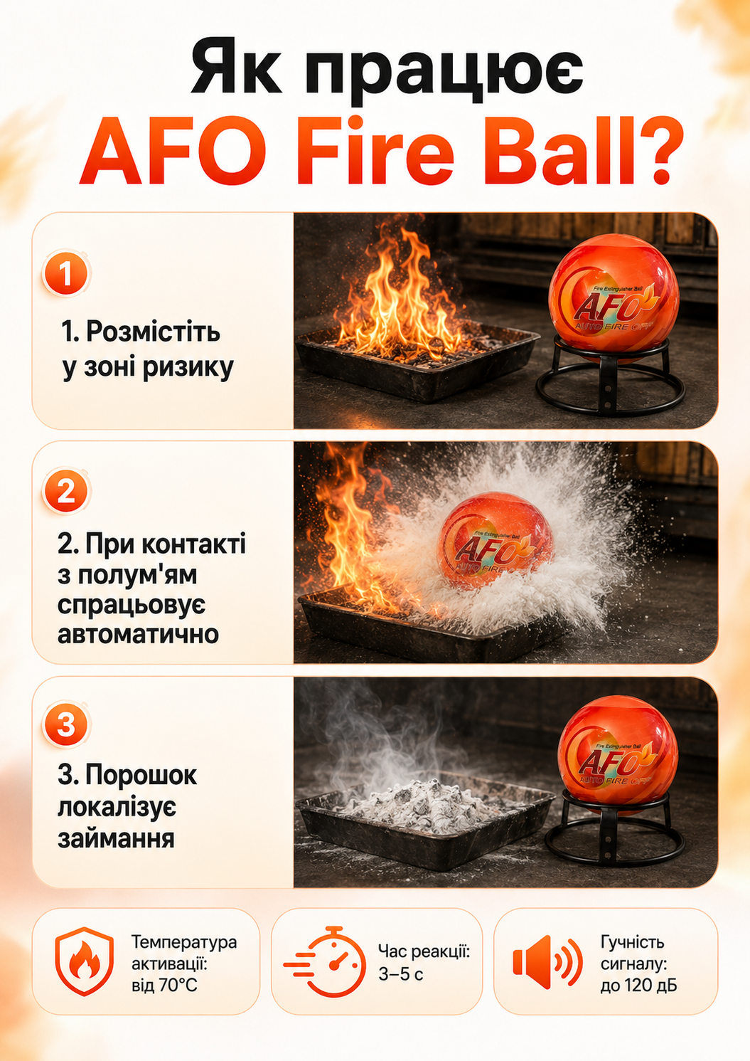 Схема роботи AFO Fire Ball