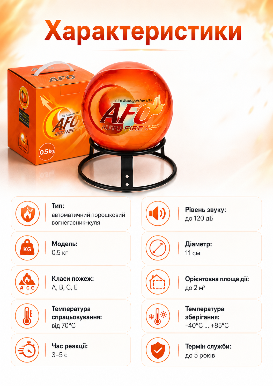 Характеристики AFO Fire Ball